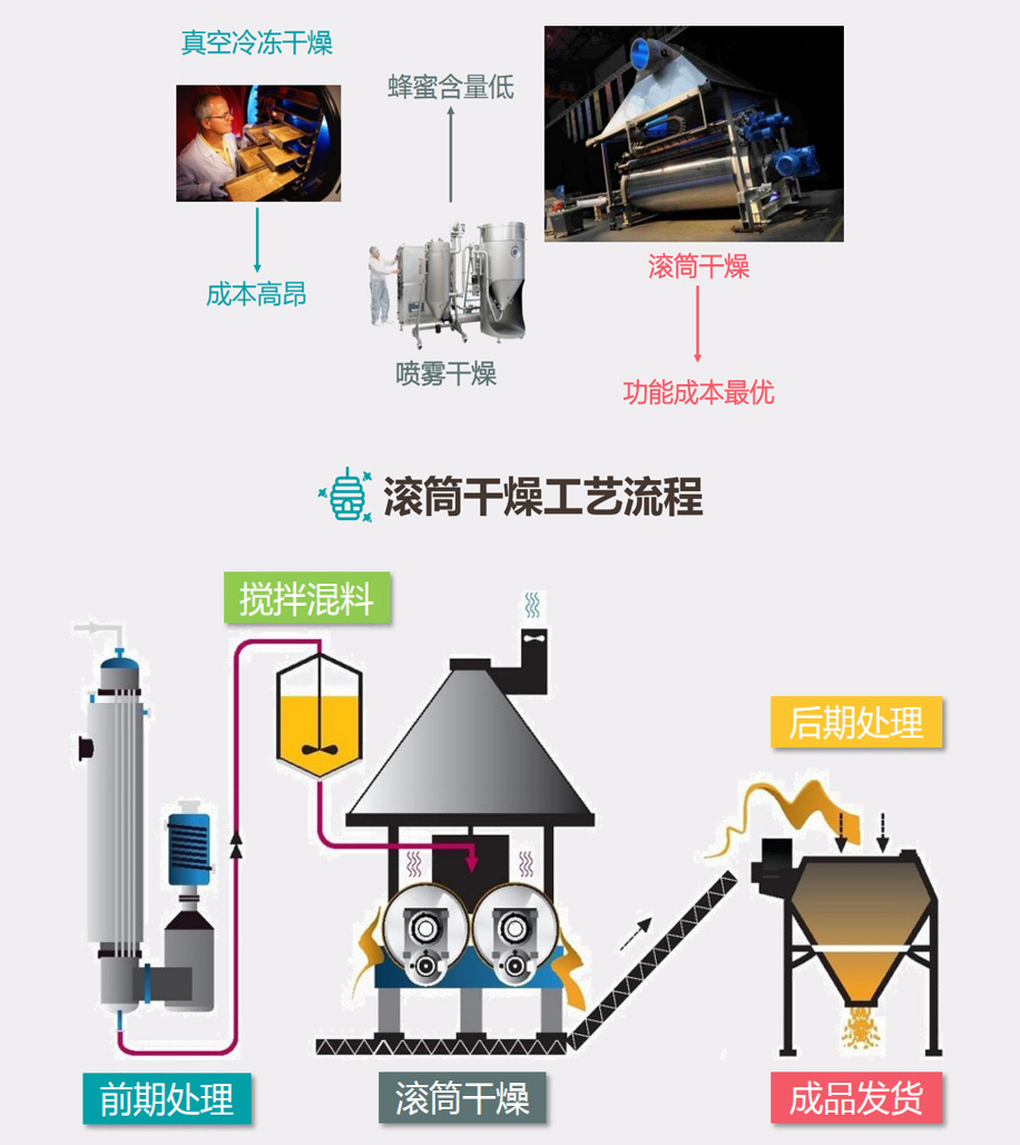 這(zhè)是(shì)描述信息