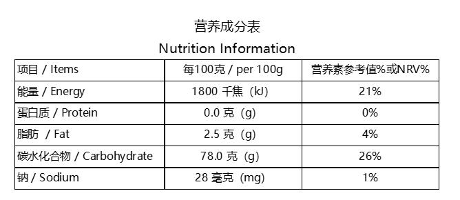 蜂蜜幹粉的(de)營養源成分(fēn)表