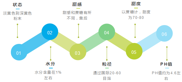 這(zhè)是(shì)描述信息